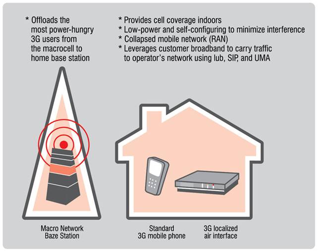 Femtocells Enable New Opportunities for Service Providers Yankee Group